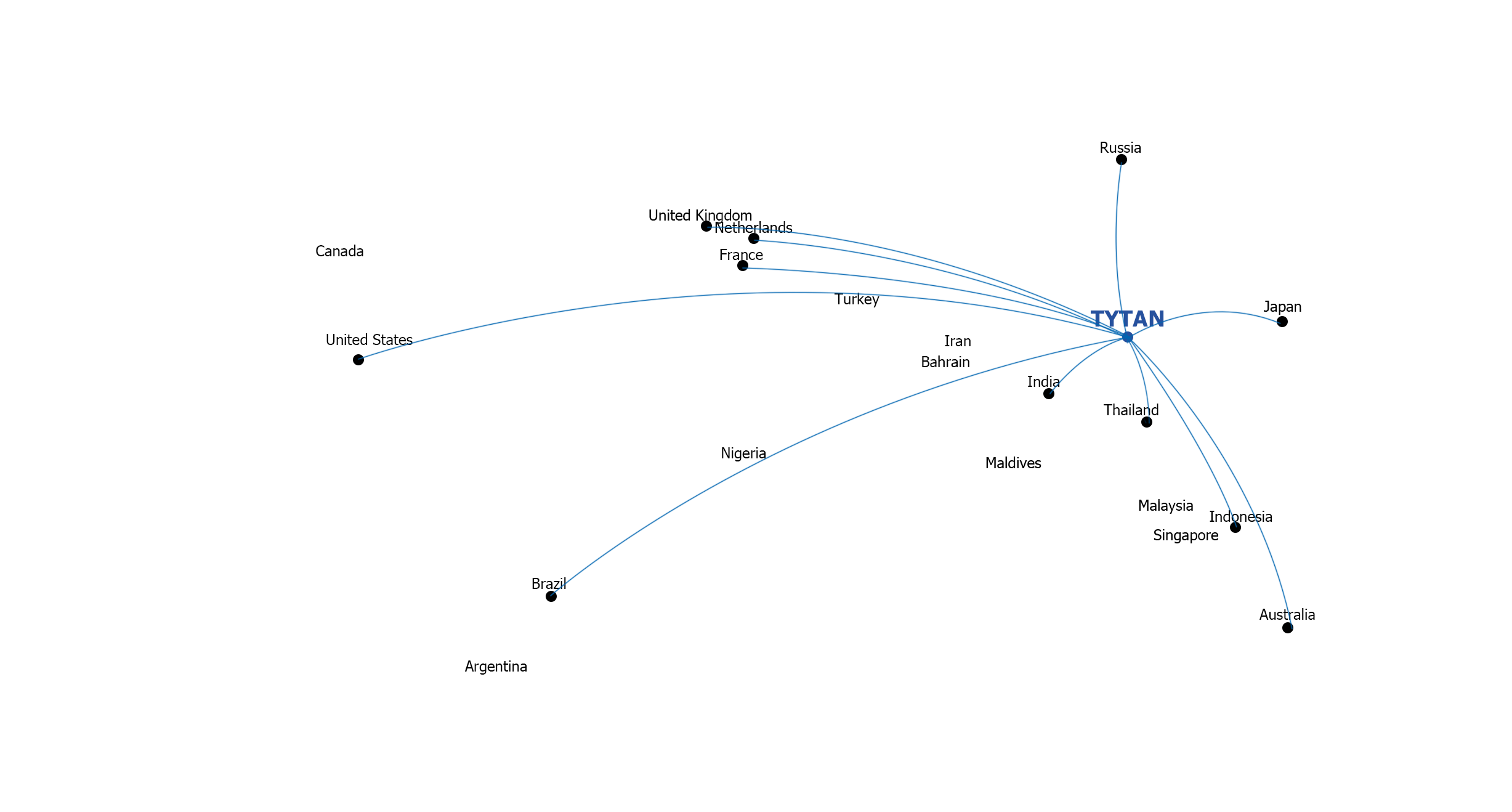 Electric Single Windlass Project Tytan Marine